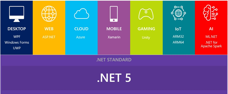 SautinSoft.Document.dll assemblies compiled for a unified platform .NET 5.0